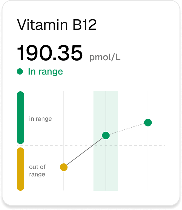 Vitamin B12